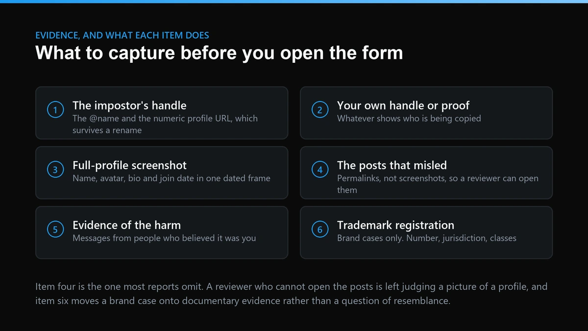 Evidence checklist for a fake Twitter account report: handle, proof of identity, screenshots, permalinks, harm