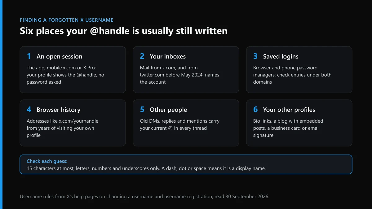 How to recover my Twitter username: six places a forgotten X handle is usually still written down